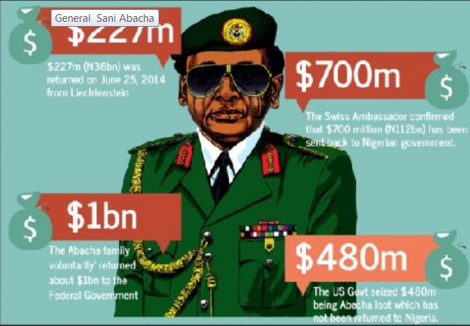 General Sani Abacha